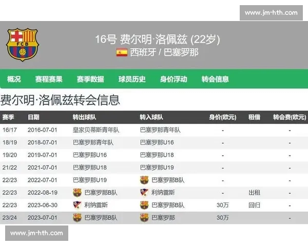 巴萨 1.9 亿欧领跑本赛季德转身价榜，巴黎 1.76 亿欧紧随其后